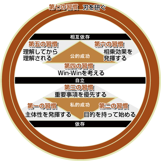 堀江貴文 あえて レールから外れる 逆転の仕事論 第２弾 起業家を目指す人応援blog